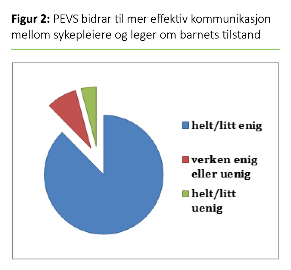 En Kartlegging Av Helsepersonells Erfaring Med Pediatrisk Tidlig ...