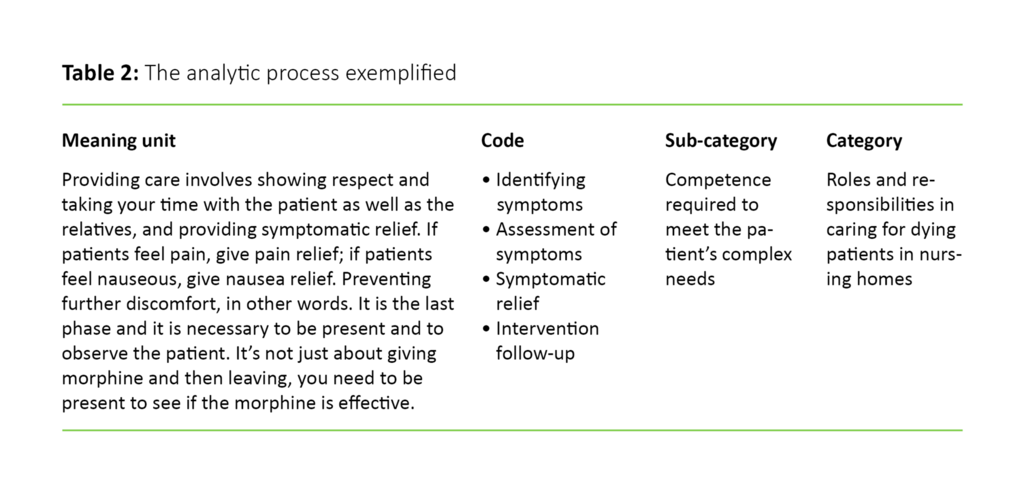 Table 2: The analytic process exemplified
