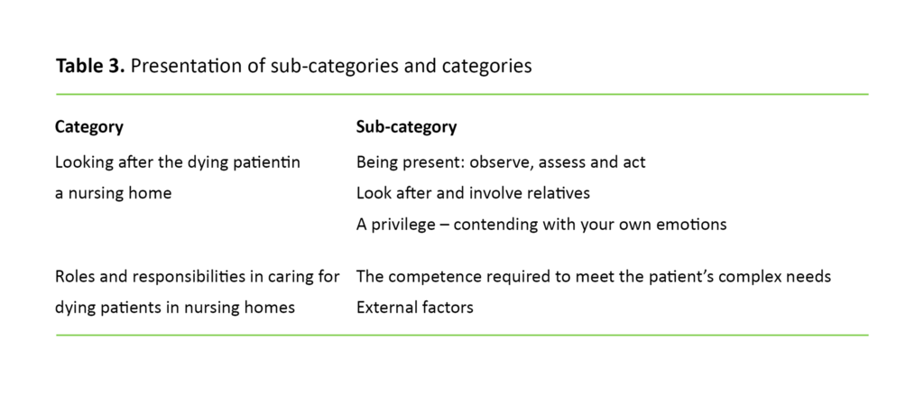 Table 3. Presentation of sub-categories and categories