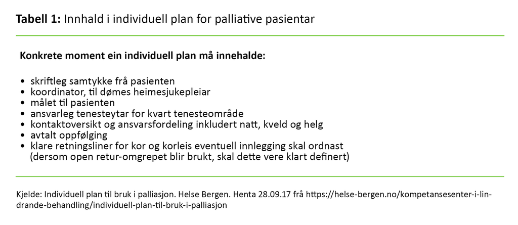Tabell 1. Innhald i individuell plan for palliative pasientar