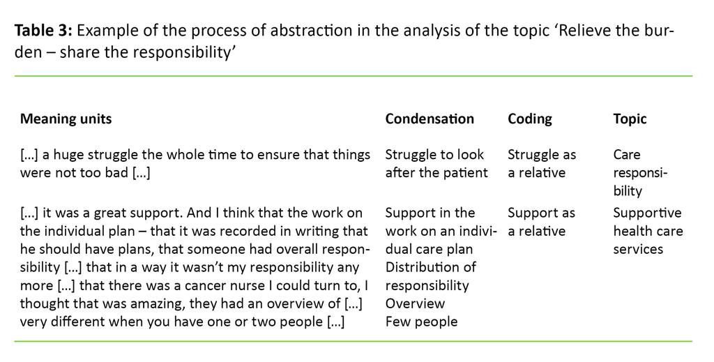 Table 3. Example of the process of abstraction in the analysis of the topic ‘Relieve the burden – share the responsibility’ 