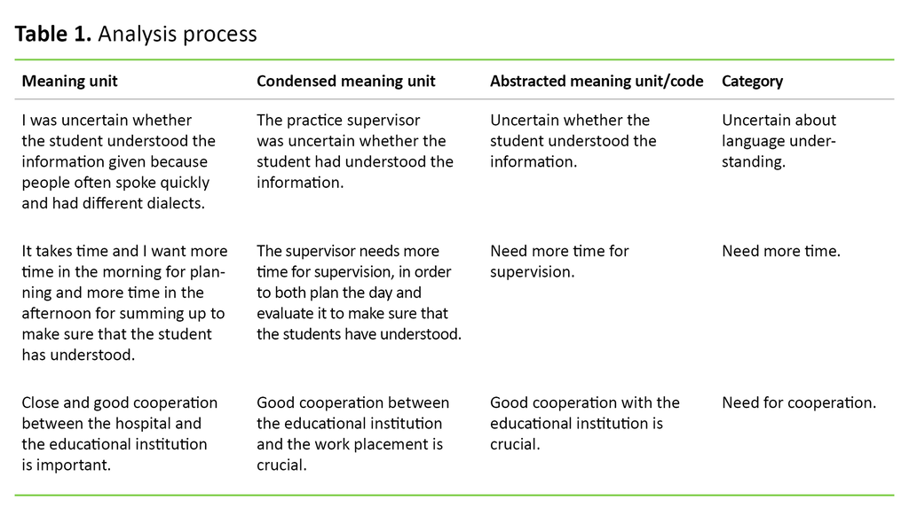 Table 1. Analysis process 