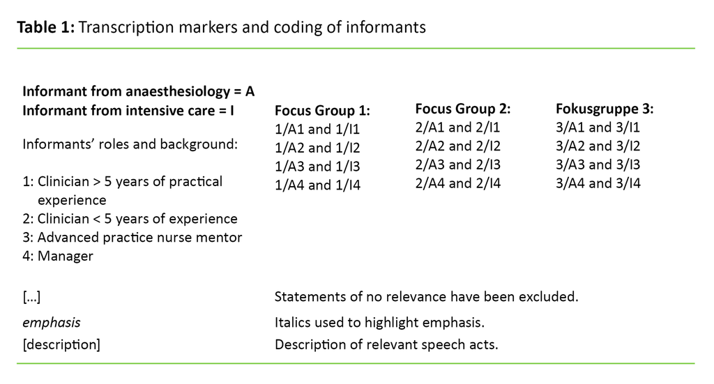 Table 1. Transcription markers and coding of informants