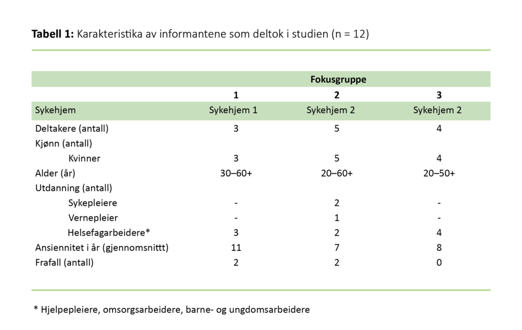 Tabell 1. Karakteristika av informantene som deltok i studien (n = 12)