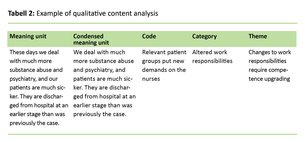 Table 2. Example of qualitative content analysis 