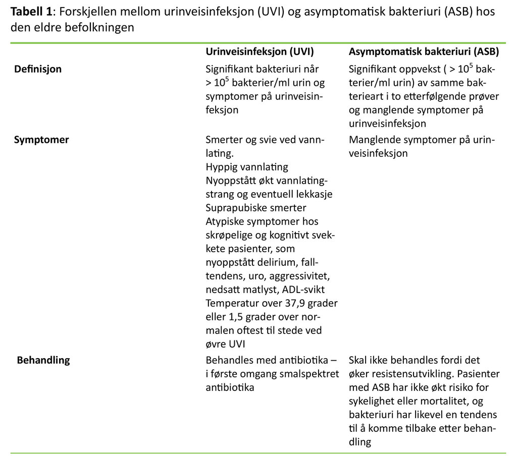 Tabell 1 Tabell 1: Forskjellen mellom urinveisinfeksjon (UVI) og asymptomatisk bakteriuri (ASB) hos den eldre befolkningen