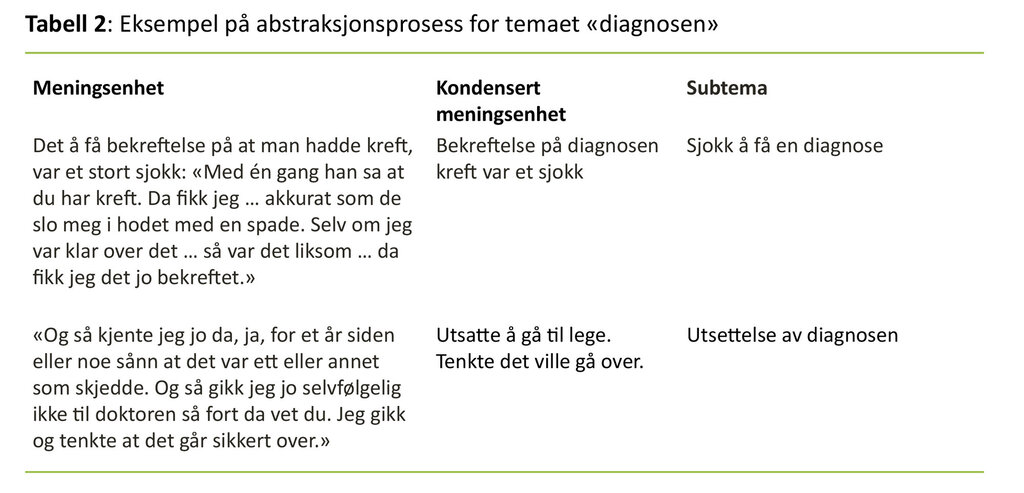 Tabell 2: Eksempler på abstraksjonsprosess for temaet "diagnosen"
