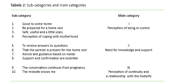 Table 2: Sub-categories and main categories
