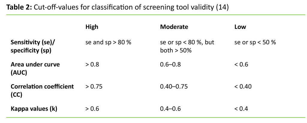 Table 2: Cut-off-values for classification of screening tool validity (14)