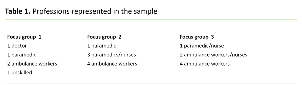 Table 1. Professions represented in the sample