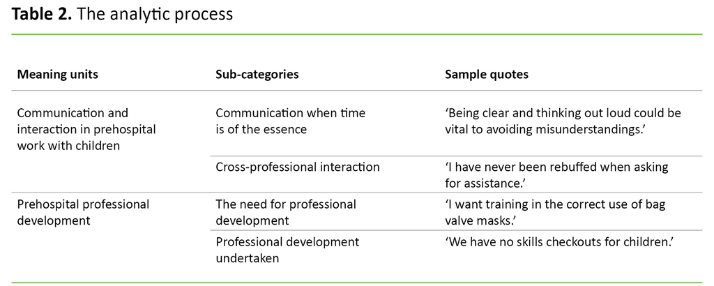 Table 2. The analytic process