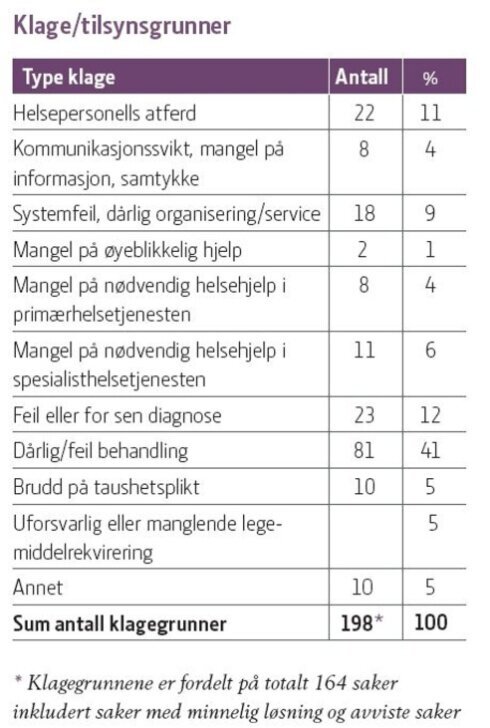 klagesaker 1.jpg (Ingress 490)