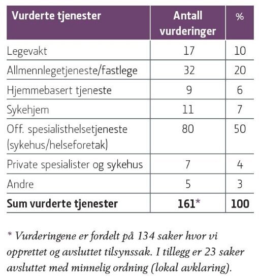 klagesaker 2.jpg (Kampanje 510)