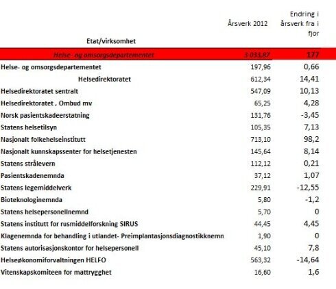 tabell årsverk.jpg (Ingress 490)