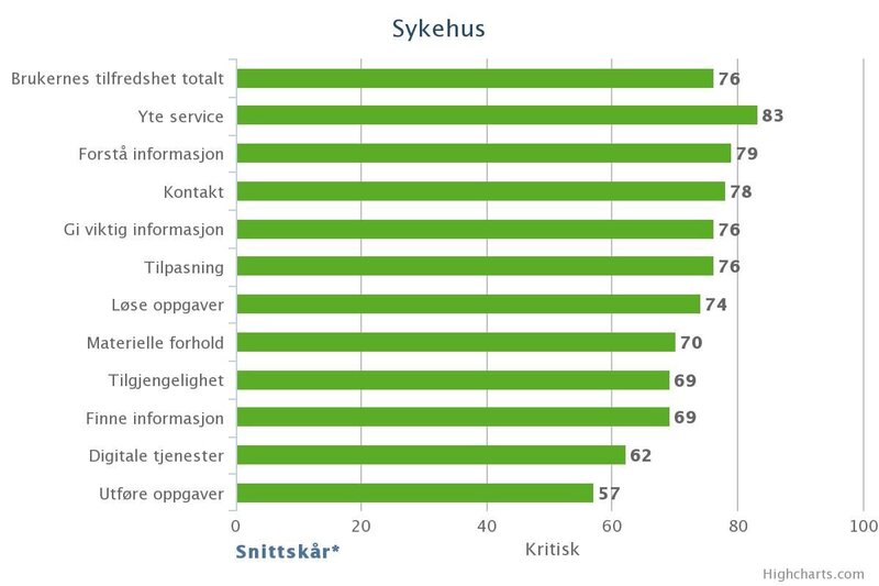 innbygger sykehus.jpg