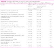 Sykepleieres bruk av Edmonton Symptom Assessment Scale (ESAS)