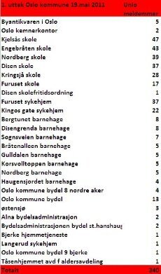 tabell streik.jpg (Kampanje 230)