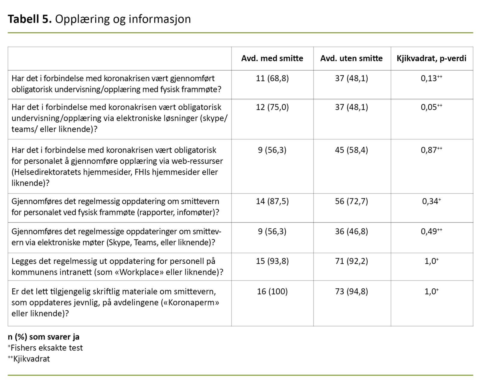 Smittevern på sykehjem under covid 19 pandemien 1. MÅLGRUPPE Gjelder for pasienter som skal delta i