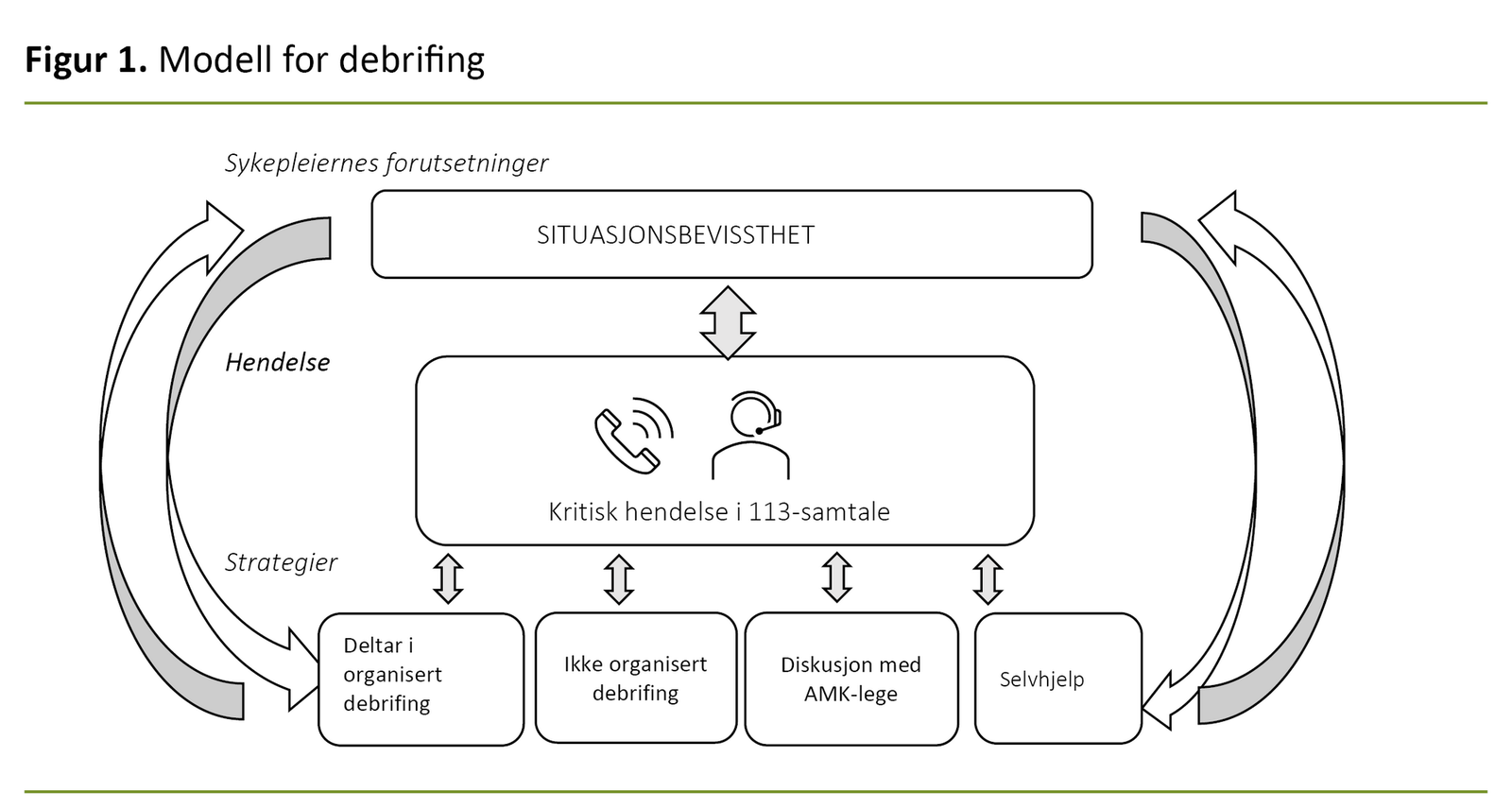 AMK-sykepleieres debrifing etter kritiske hendelser