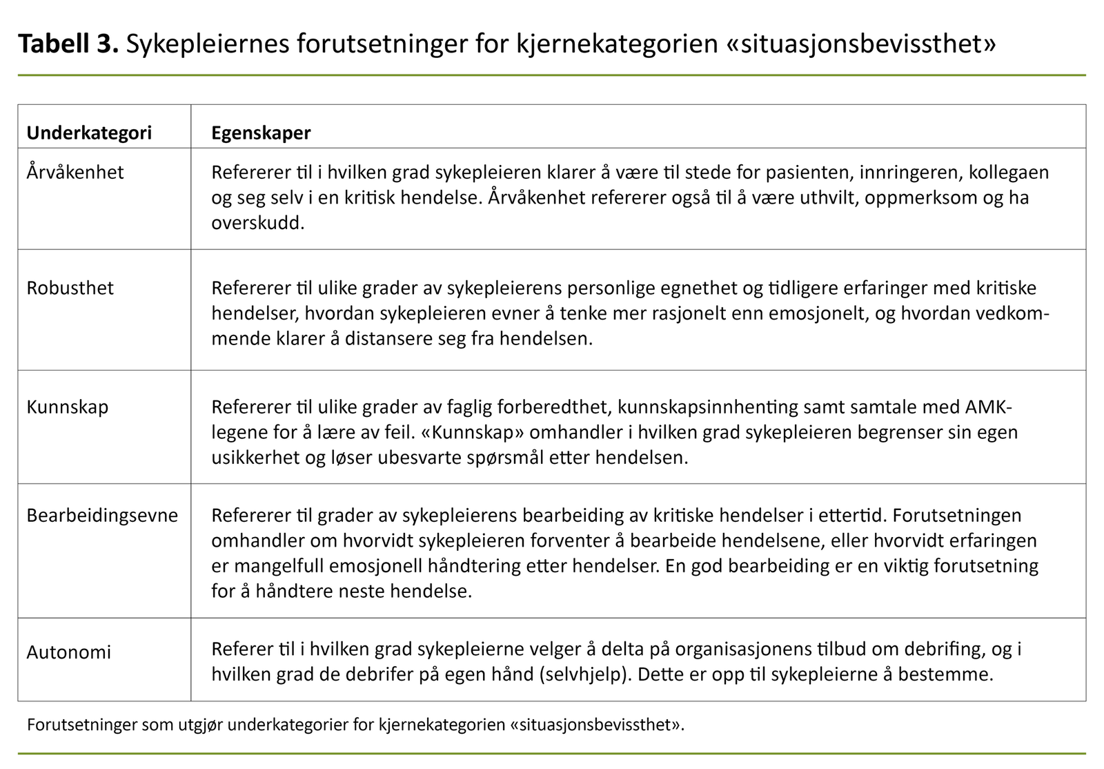 AMK-sykepleieres debrifing etter kritiske hendelser