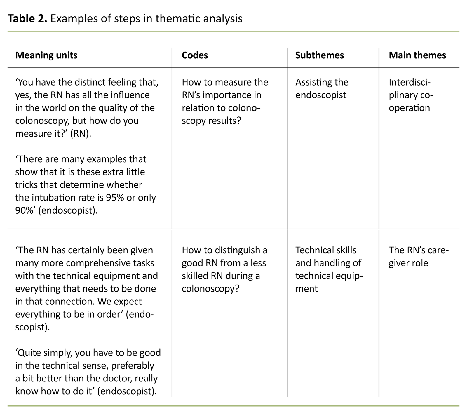 perceptions-of-the-importance-of-registered-nurses-in-ensuring-the