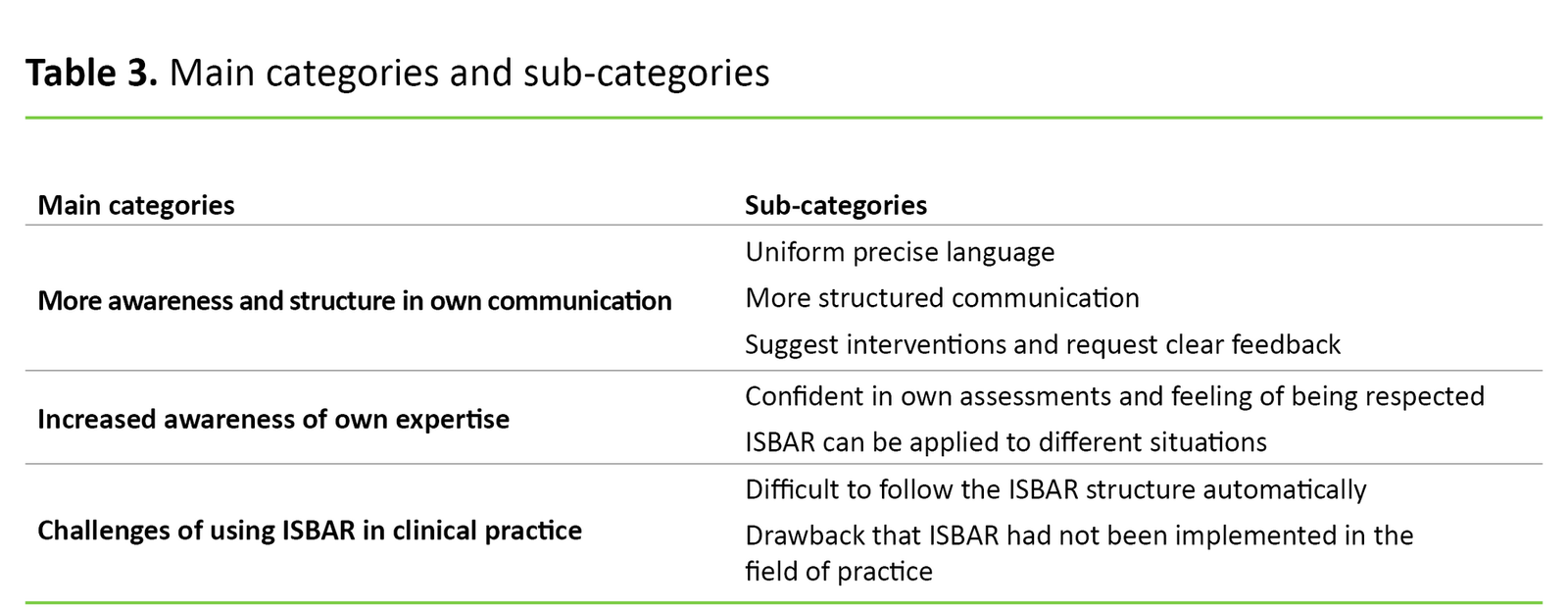 The Isbar Tool Leads To Conscious Structured Communication By Healthcare Personnel The Isbar Tool Leads To Conscious Structured Communication By Healthcare Personnel
