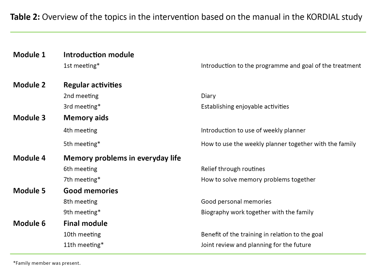 Cognitive Worksheets For Dementia - : Dementia Manifests As A Set Of ...