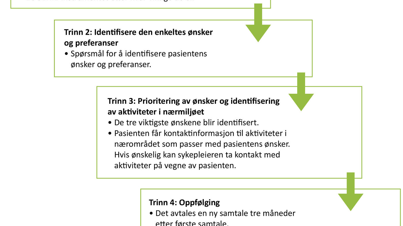 Figur 1 Figur 1. Beskrivelse av EUGENIE-intervensjonen