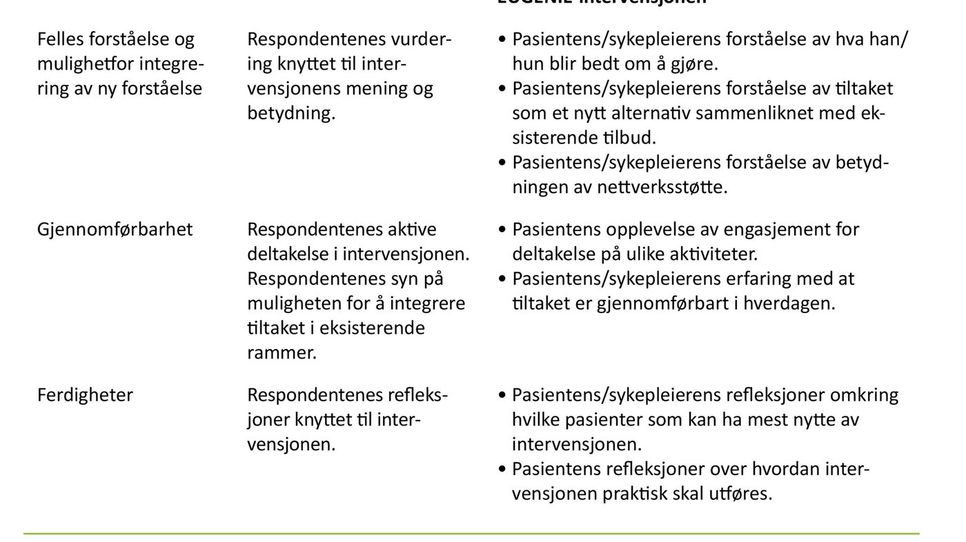 Tabell 1 Tabell 1. Refleksjonsskjema basert på normaliseringsprosessteori