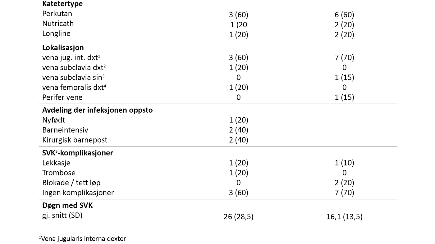 Tabell 1 Tabell 1. Bakgrunnsdata