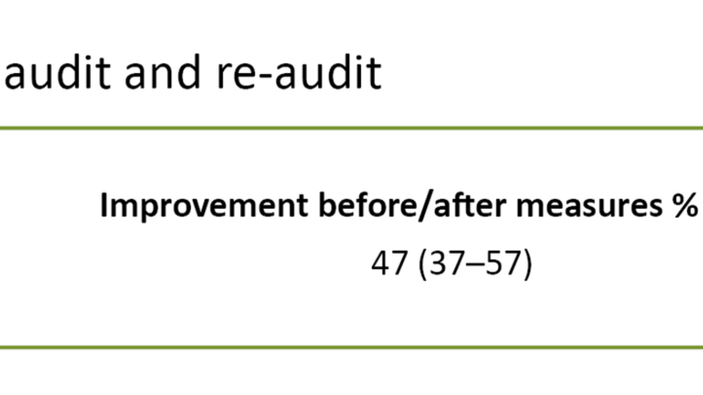 Table 2. Admission CTG in initial audit and re-audit Table 2. Admission CTG in initial audit and re-audit