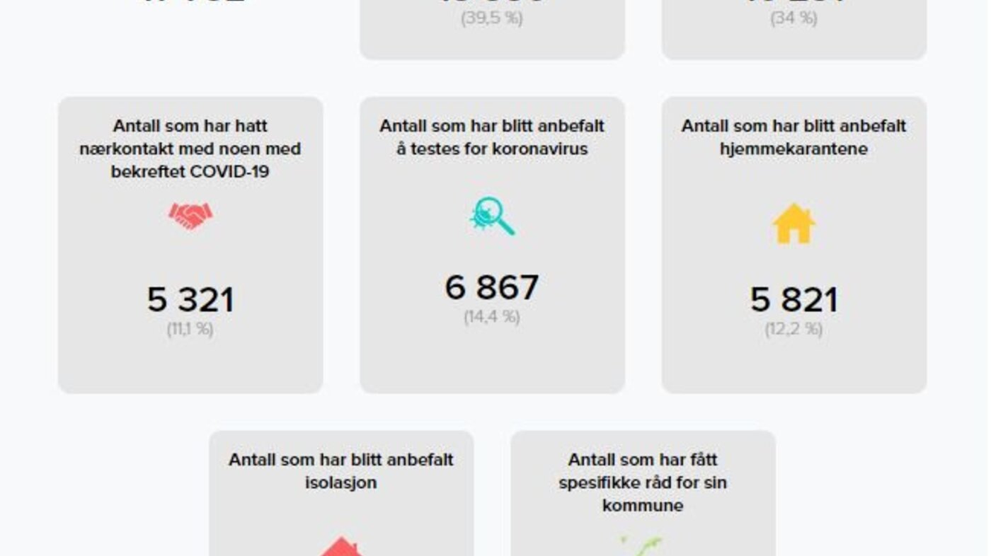 Skjermdump fra koronasjekk.no 25. mars
