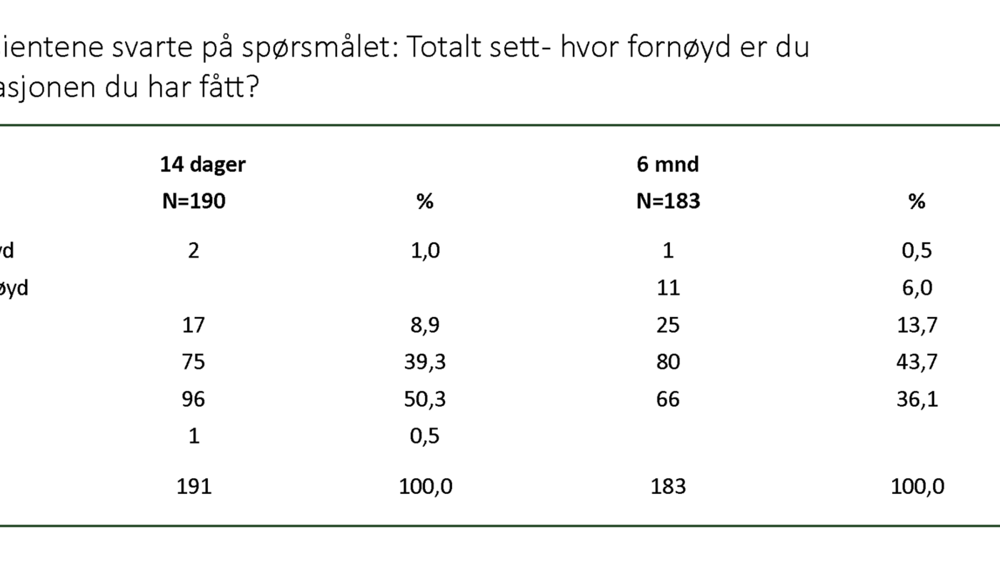 tabell 1