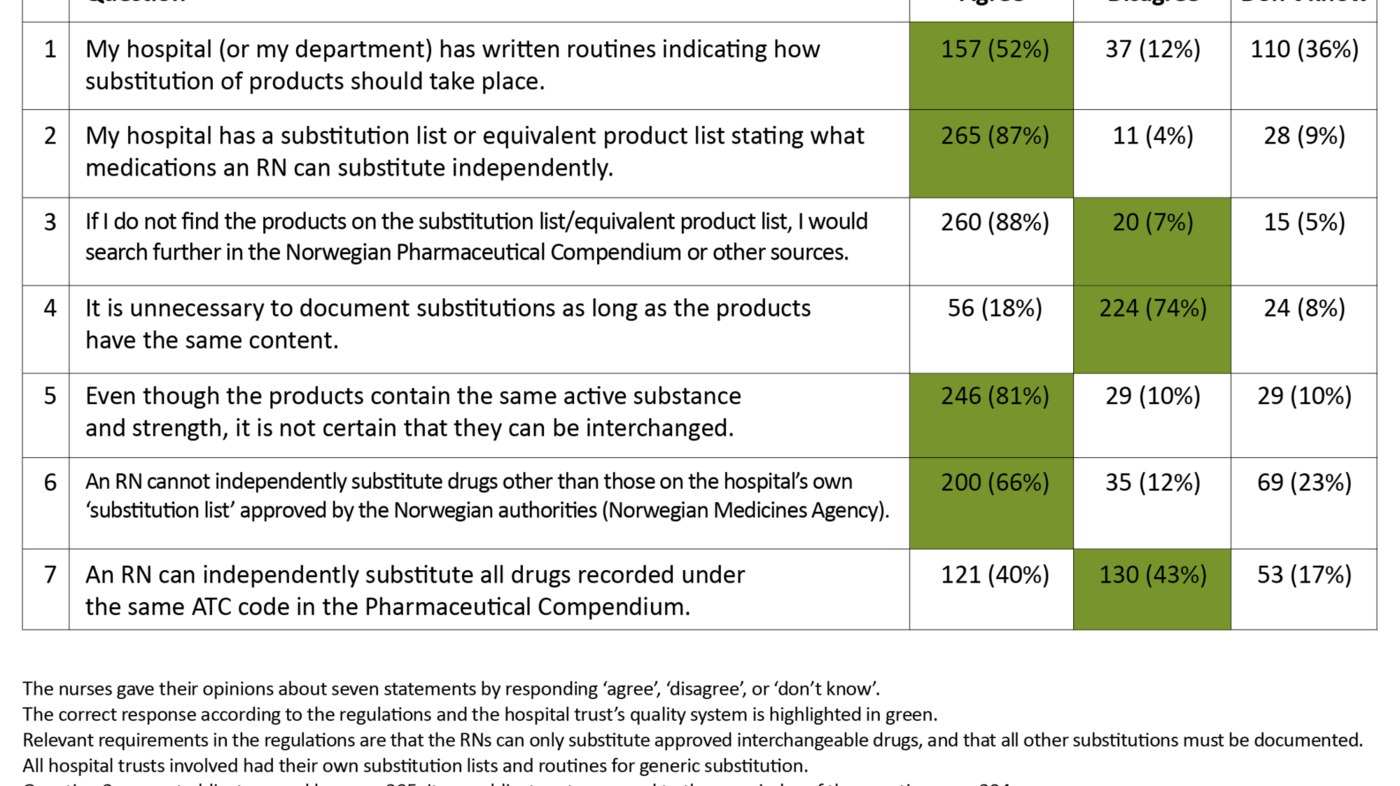 johansen_table 2