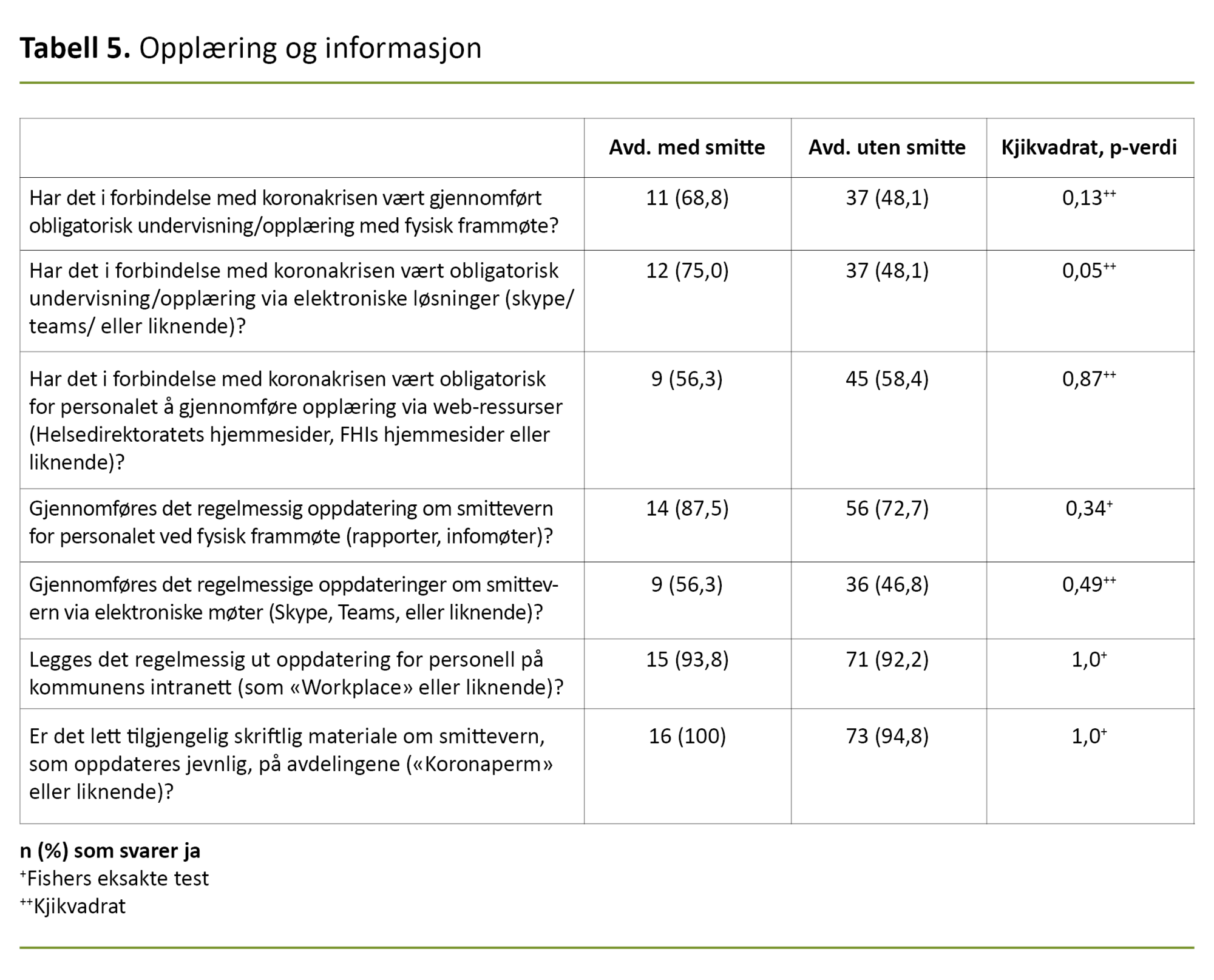 Tabell 5. Opplæring og informasjon Tabell 5. Opplæring og informasjon