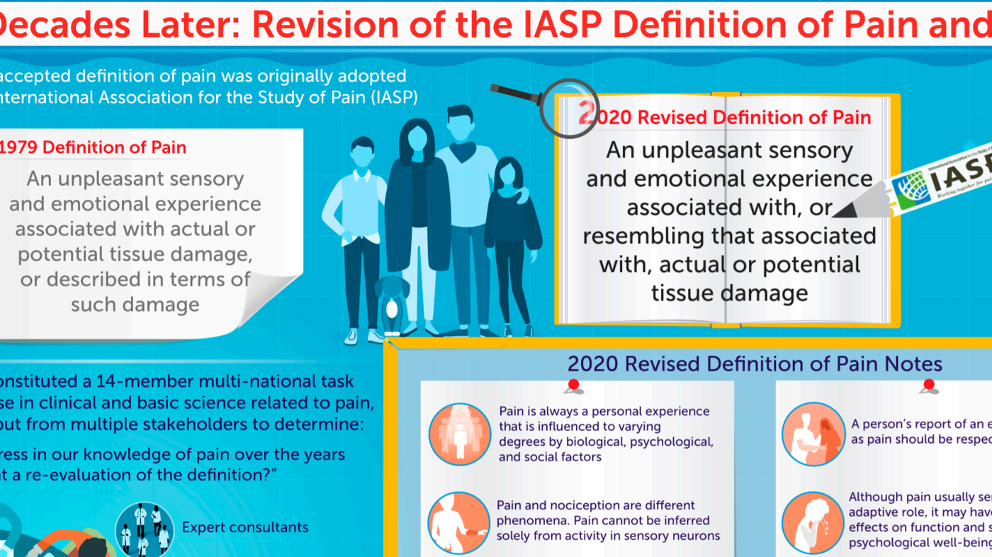 Illustrasjonen viser endringer i ny definisjon av smerte.