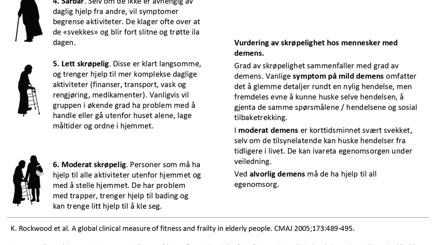 Figur 1. Clinical frailty scale – norsk versjon Figur 1. Clinical frailty scale – norsk versjon