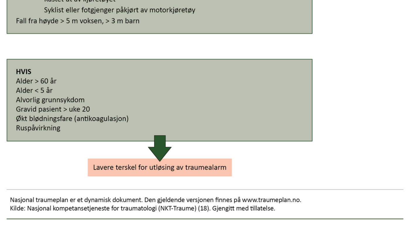 Figur 2.  Kriterier for alarmering av traumeteam 