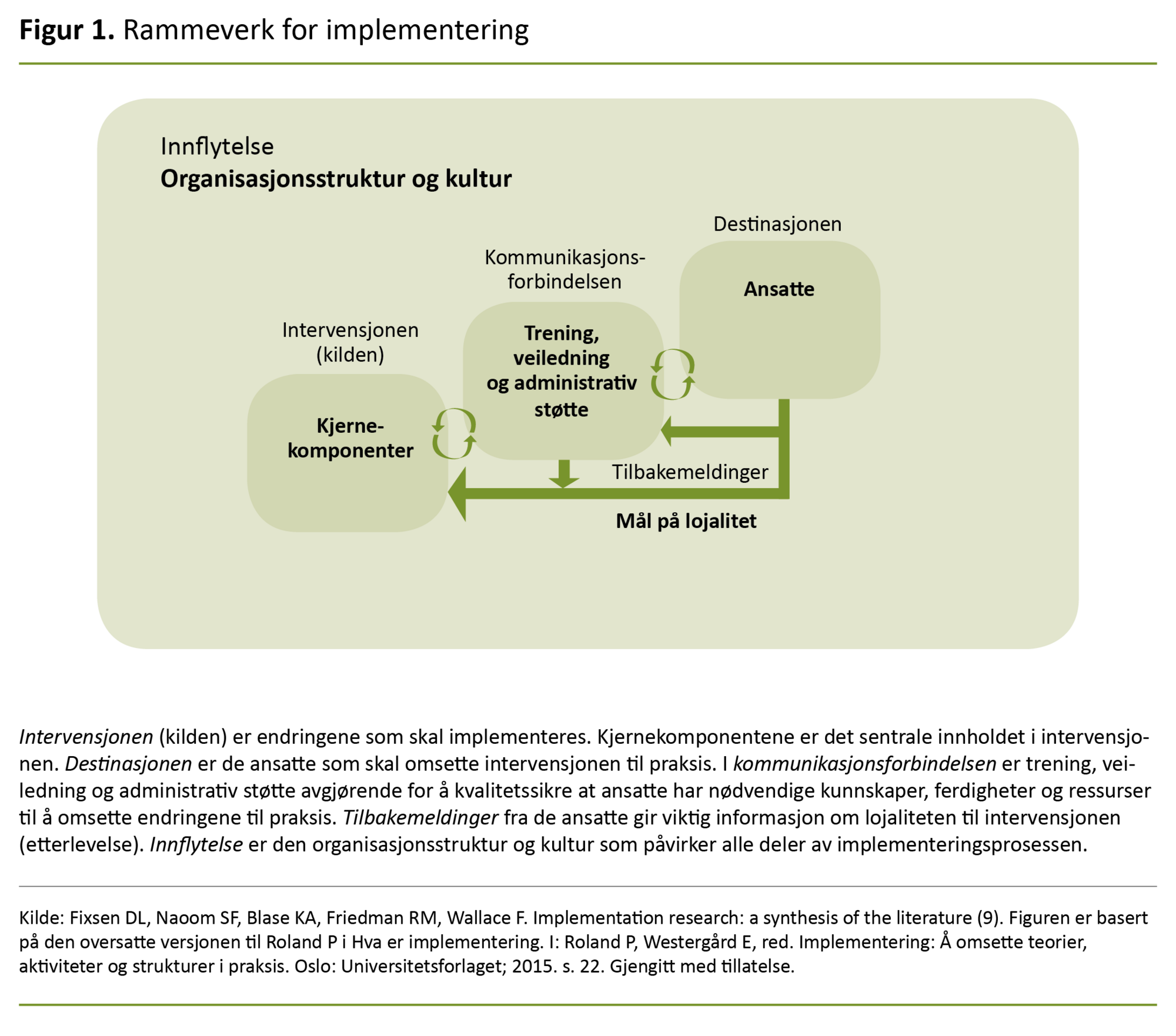 Figur 1. Rammeverk for implementering Figur 1. Rammeverk for implementering