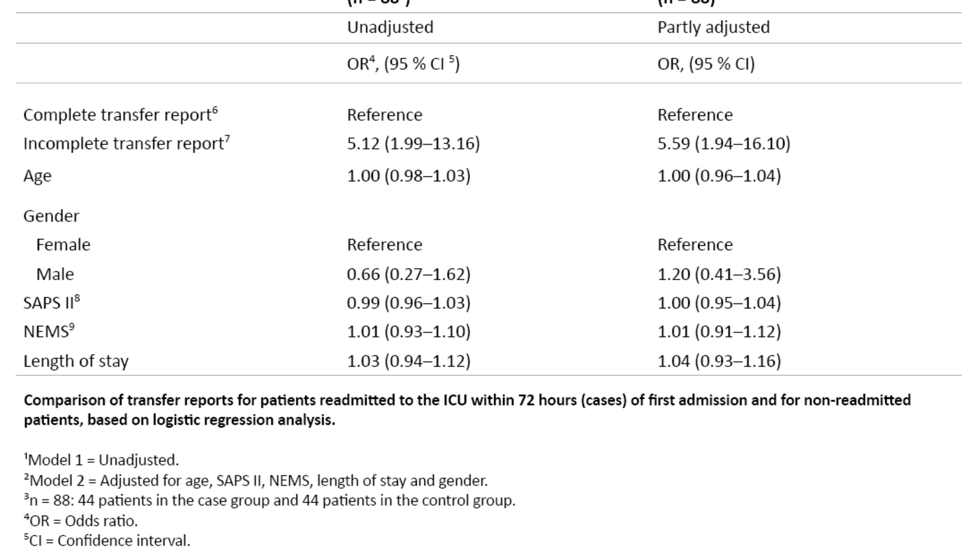 PDF) Comparison of Unplanned Intensive Care Unit Readmission Scores: A  Prospective Cohort Study