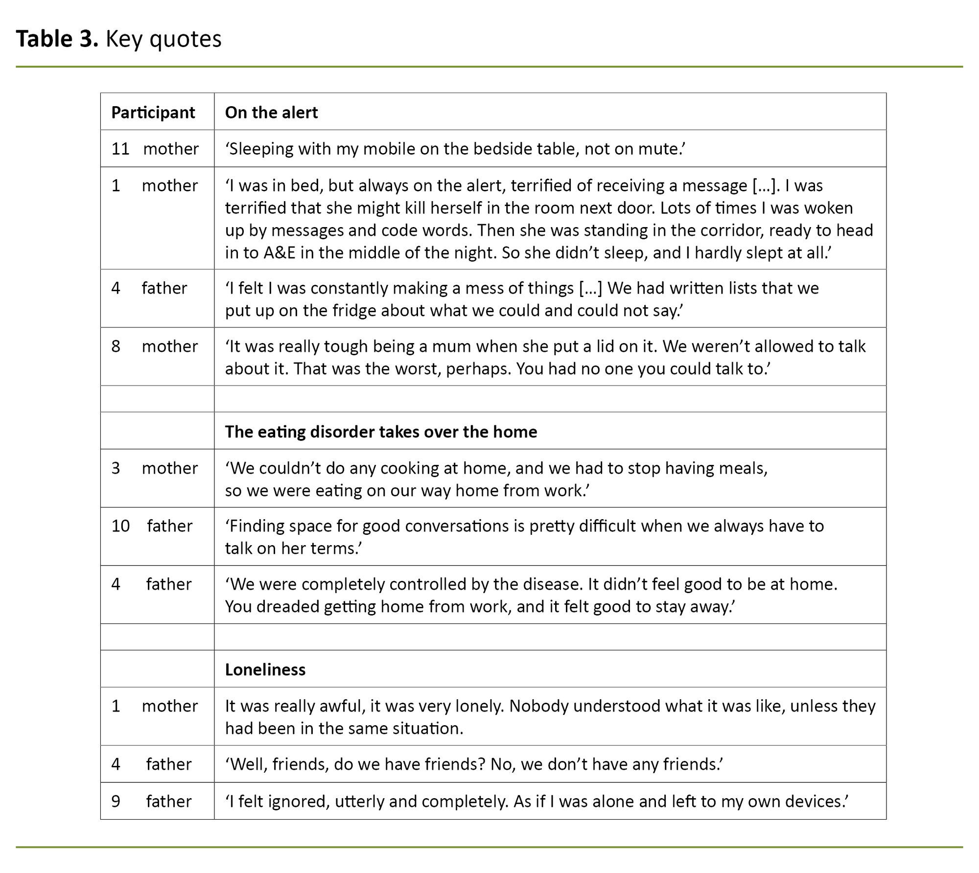 Table 3. Key quotes Table 3. Key quotes