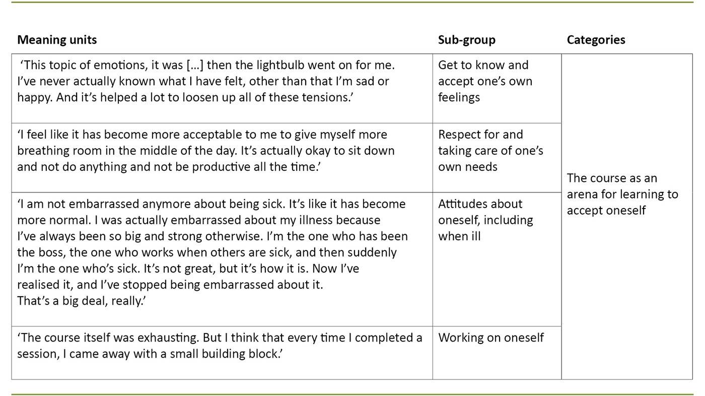 Table 4. Example of analysis Table 4. Example of analysis