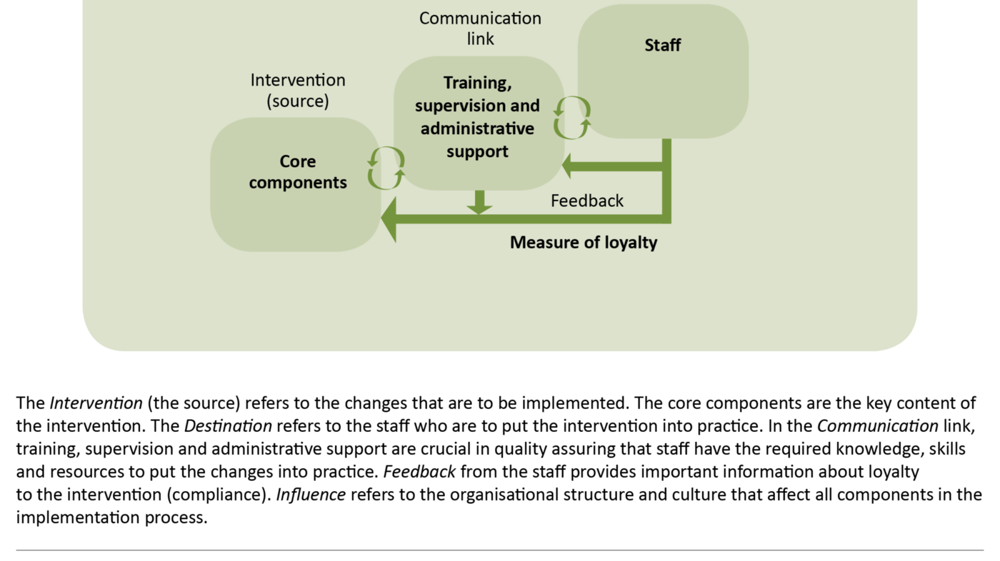 Figure 1. Framework for implementation