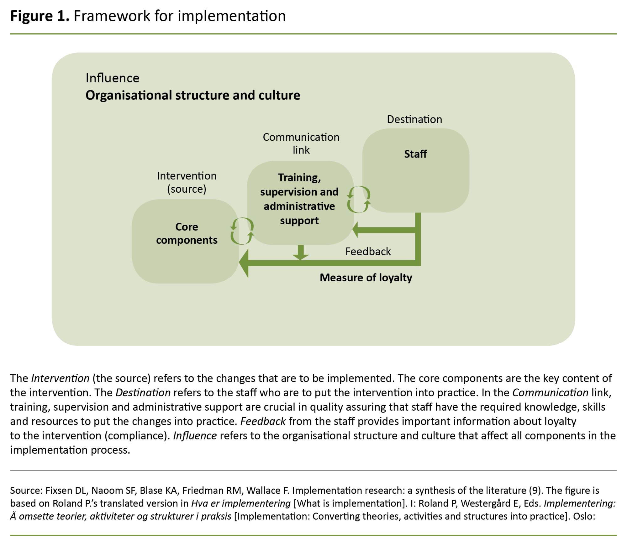 Figure 1. Framework for implementation Figure 1. Framework for implementation
