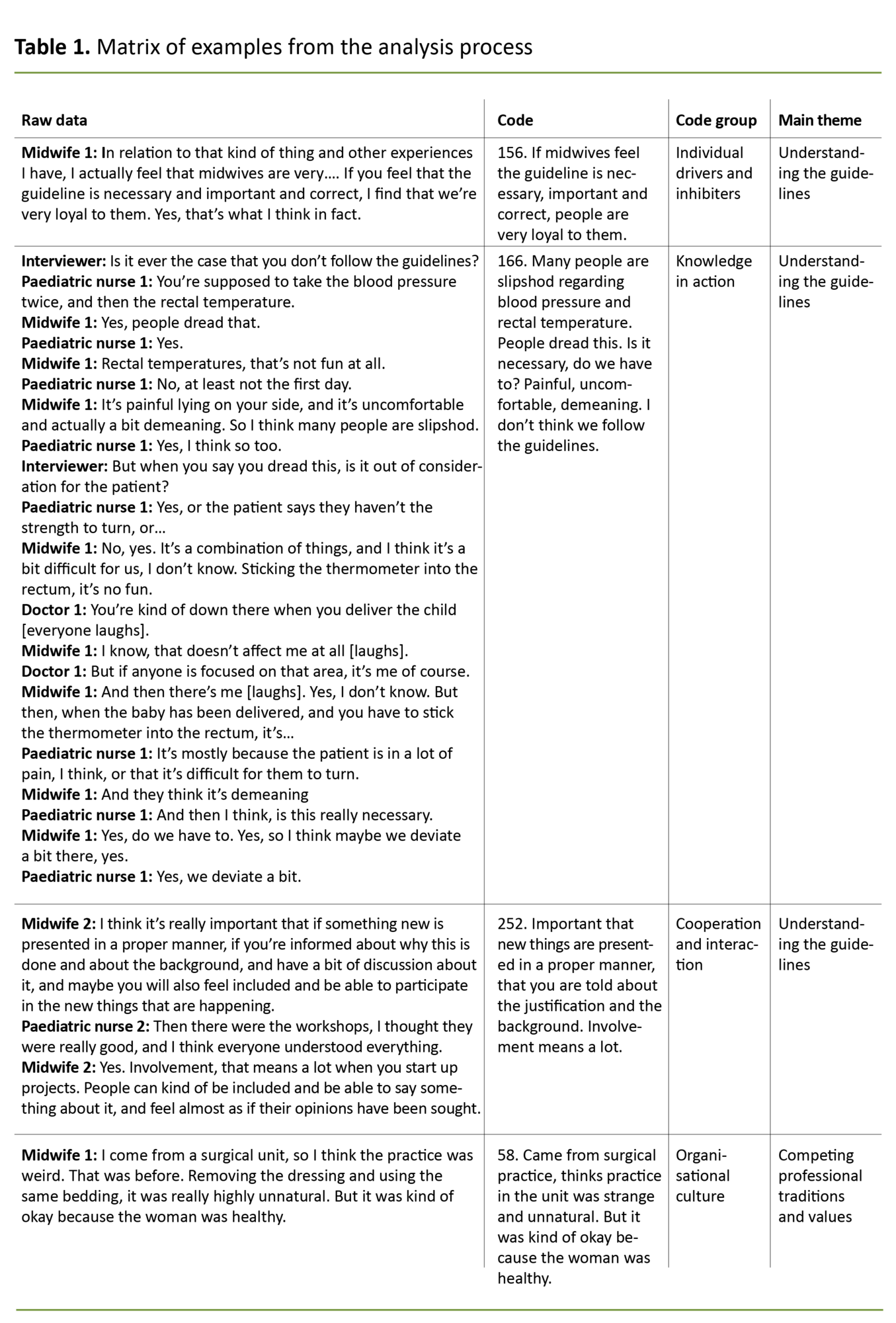 Table 1. Matrix of examples from the analysis process Table 1. Matrix of examples from the analysis process