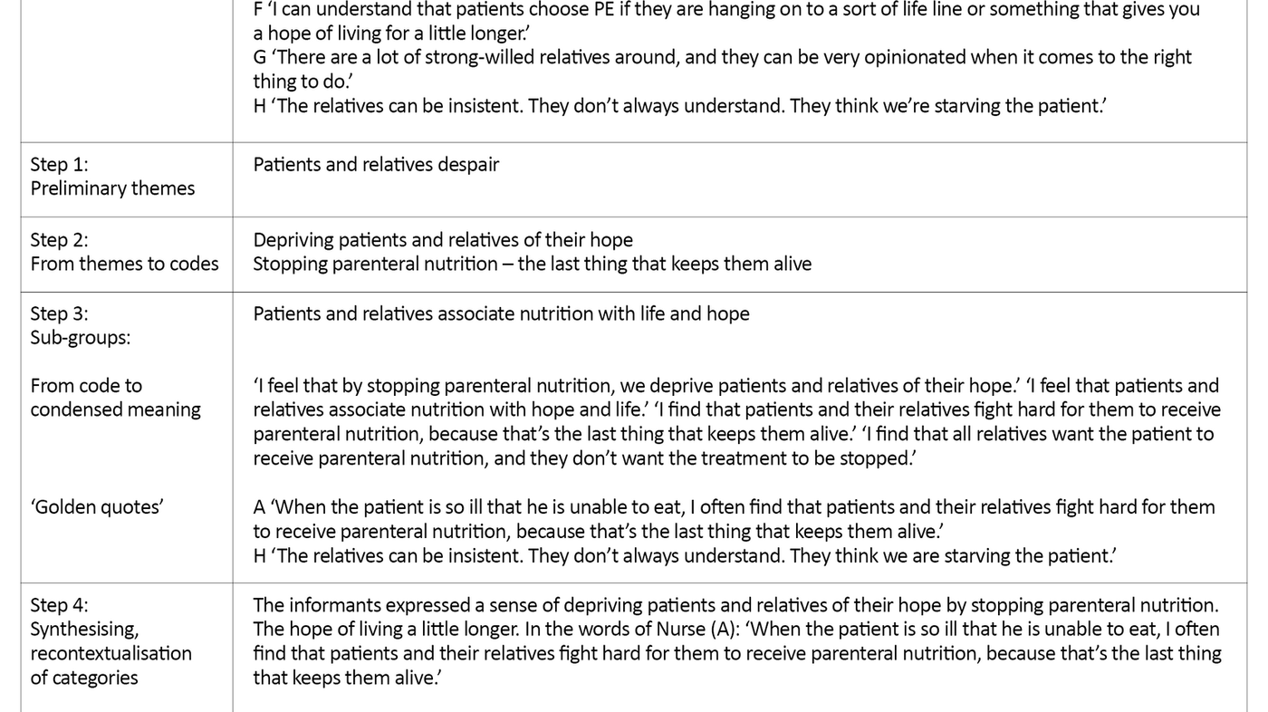 Table 1. Extracts from the analysis