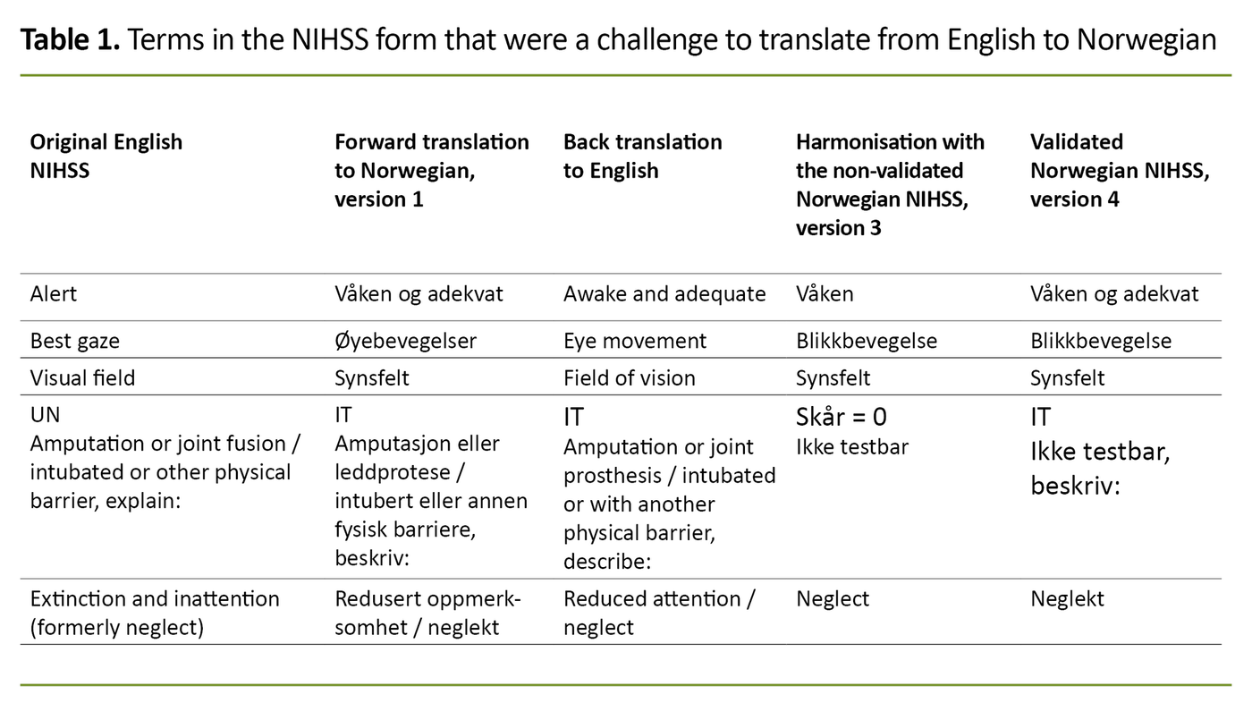 Table 1. Terms in the NIHSS form that were a challenge to translate from English to Norwegian