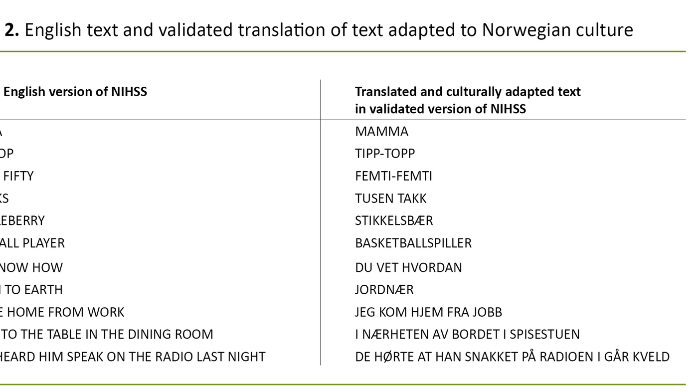 Table 2. English text and validated translation of text adapted to Norwegian culture