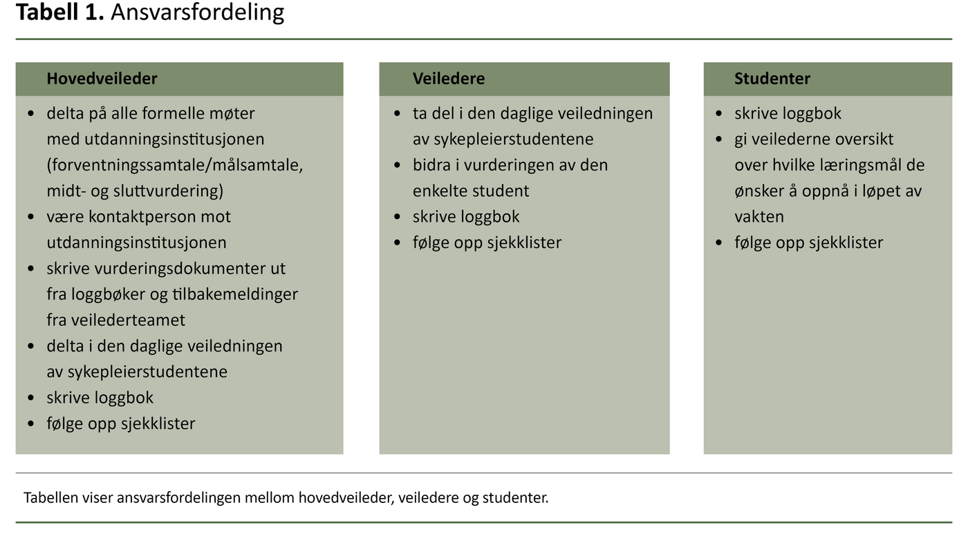 Tabell 1. Ansvarsfordeling