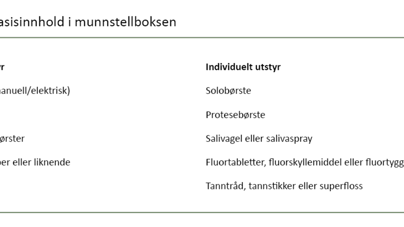 Tabell 1. Basisinnhold i munnstellboksen